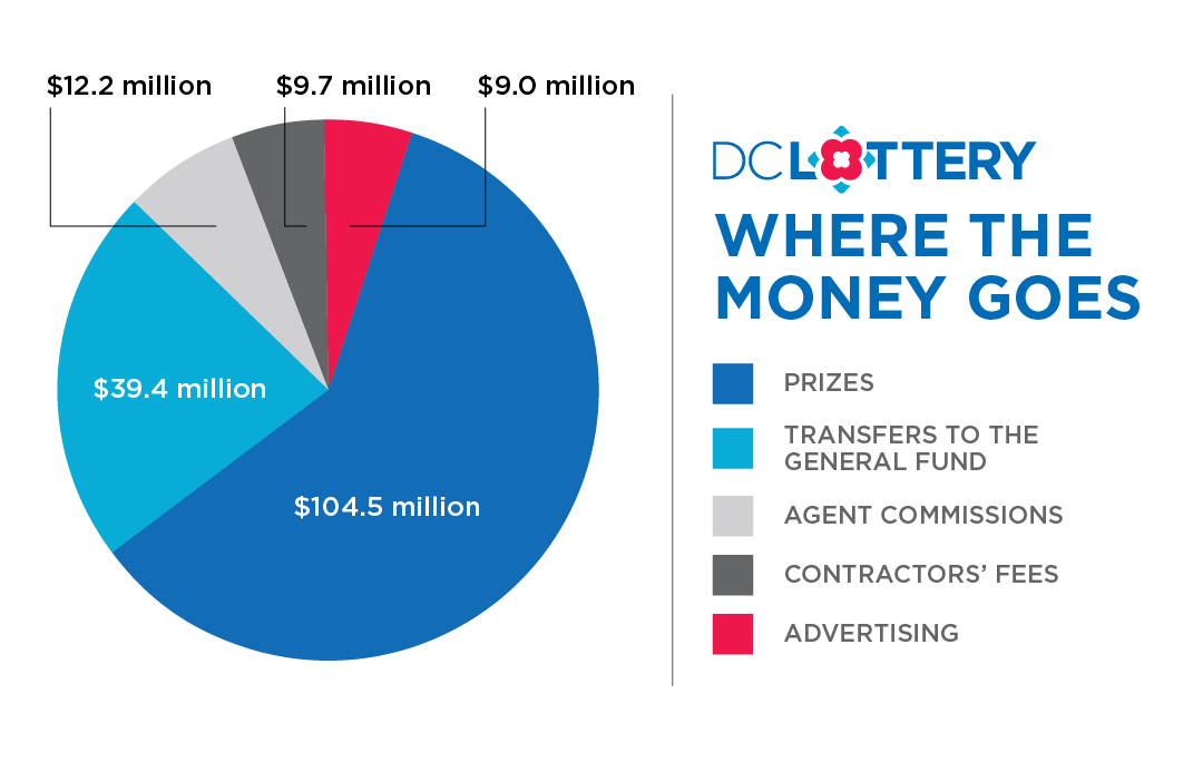 FY24 pie charts