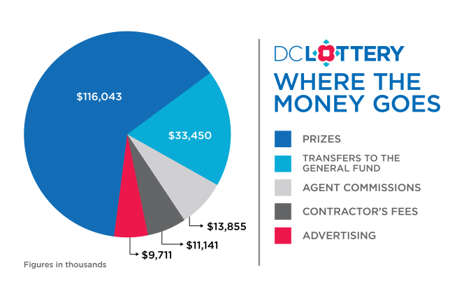 FY23 pie chart